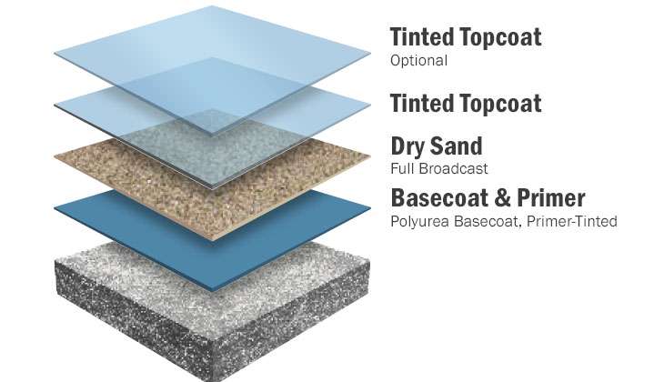 floorcoating-shop-floor